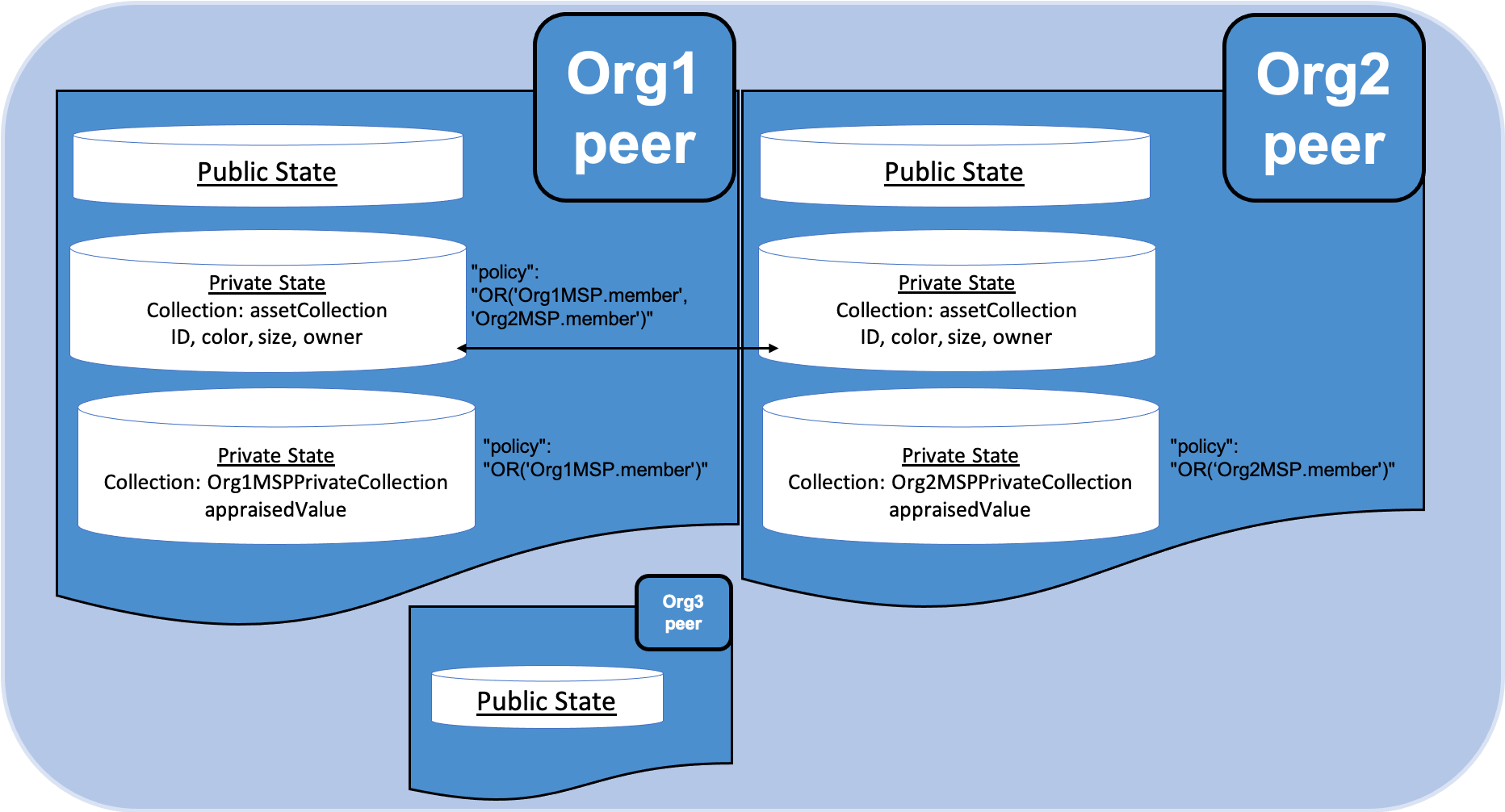 _images/SideDB-org1-org2.png